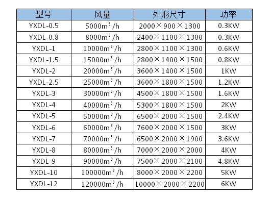 不锈钢等离子技术参数