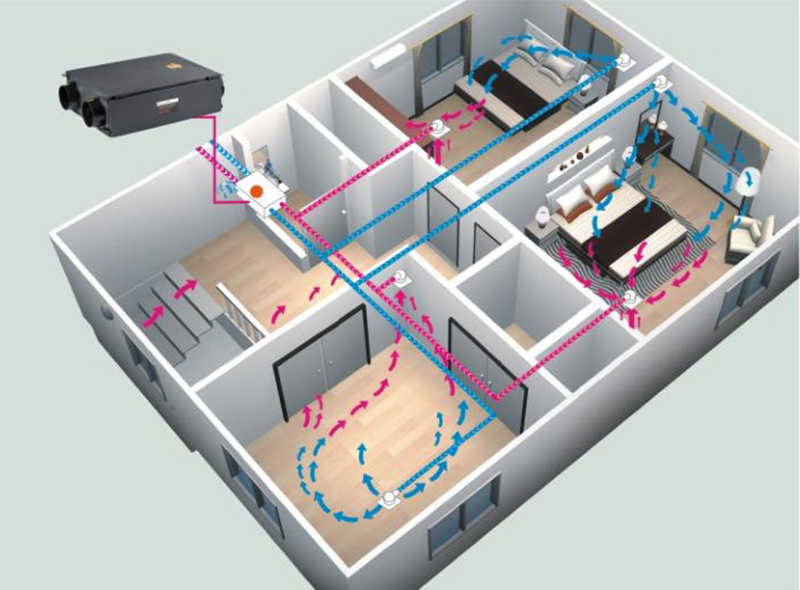 楼盘住宅新风系统