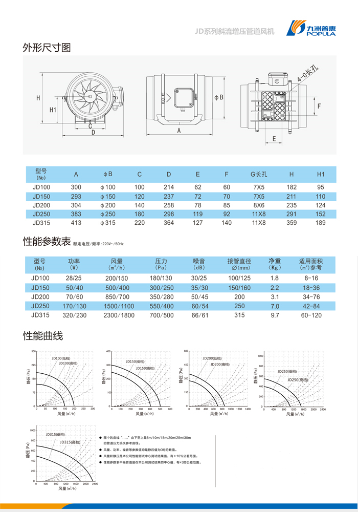 九洲管道新风机外形尺寸图