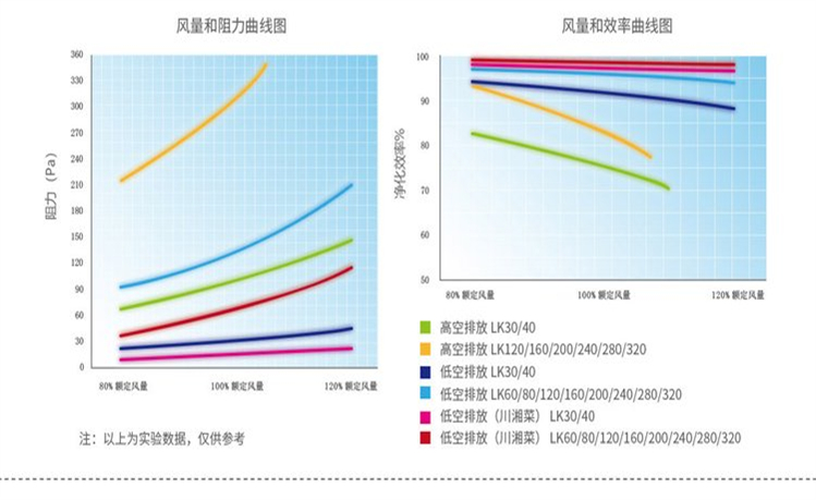 保丽洁油烟净化器净化效果